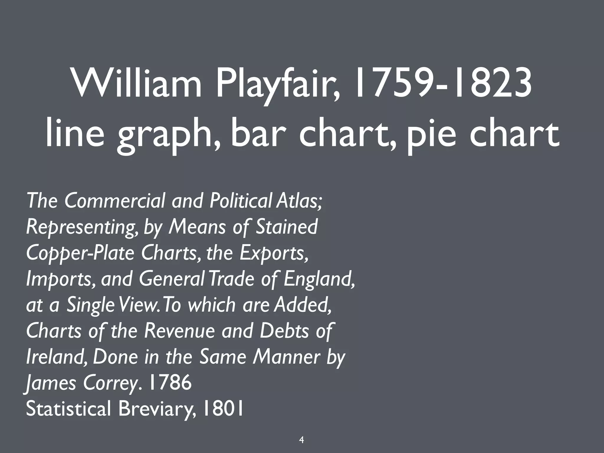 William Playfair, 1759-1823
line graph, bar chart, pie chart
4
The Commercial and Political Atlas;
Representing, by Means of Stained
Copper-Plate Charts, the Exports,
Imports, and GeneralTrade of England,
at a SingleView.To which are Added,
Charts of the Revenue and Debts of
Ireland, Done in the Same Manner by
James Correy. 1786
Statistical Breviary, 1801
 