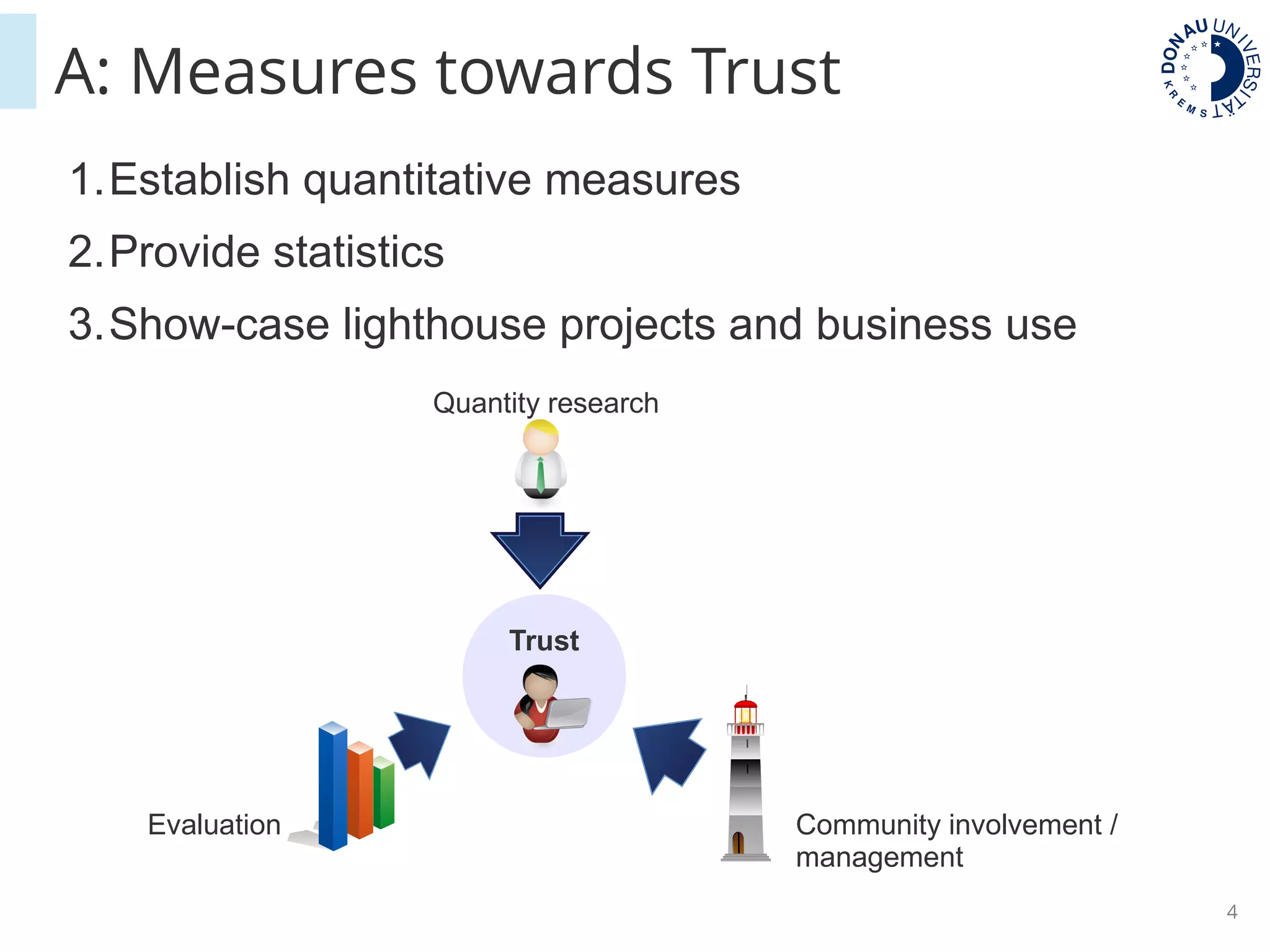 4
A: Measures towards Trust
1.Establish quantitative measures
2.Provide statistics
3.Show-case lighthouse projects and business use
Trust
Quantity research
Evaluation Community involvement /
management
 