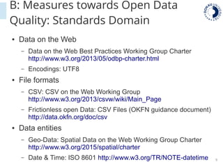 9
B: Measures towards Open Data
Quality: Standards Domain
● Data on the Web
– Data on the Web Best Practices Working Group Charter
http://www.w3.org/2013/05/odbp-charter.html
– Encodings: UTF8
● File formats
– CSV: CSV on the Web Working Group
http://www.w3.org/2013/csvw/wiki/Main_Page
– Frictionless open Data: CSV Files (OKFN guidance document)
http://data.okfn.org/doc/csv
● Data entities
– Geo-Data: Spatial Data on the Web Working Group Charter
http://www.w3.org/2015/spatial/charter
– Date & Time: ISO 8601 http://www.w3.org/TR/NOTE-datetime
 
