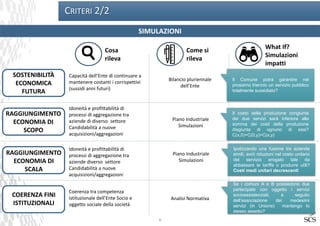 6
CRITERI 2/2
SIMULAZIONI
Cosa
rileva
Come si
rileva
What If?
Simulazioni
impatti
SOSTENIBILITÀ
ECONOMICA
FUTURA
RAGGIUNGIMENTO
ECONOMIA DI
SCOPO
RAGGIUNGIMENTO
ECONOMIA DI
SCALA
COERENZA FINI
ISTITUZIONALI
Capacità dell’Ente di continuare a
mantenere costanti i corrispettivi
(sussidi anni futuri)
Idoneità e profittabilità di
processi di aggregazione tra
aziende di diverso settore
Candidabilità a nuove
acquisizioni/aggregazioni
Idoneità e profittabilità di
processi di aggregazione tra
aziende diverso settore
Candidabilità a nuove
acquisizioni/aggregazioni
Coerenza tra competenza
istituzionale dell’Ente Socio e
oggetto sociale della società
Bilancio pluriennale
dell’Ente
Piano Industriale
Simulazioni
Analisi Normativa
Il costo della produzione congiunta
dei due servizi sarà inferiore alla
somma dei costi della produzione
disgiunta di ognuno di essi?
C(x,0)+C(0,y)>C(x,y)
Ipotizzando una fusione tra aziende
simili, avrò riduzioni nel costo unitario
del servizio erogato tale da
abbassare le tariffe o produrre utili?
Costi medi unitari decrescenti
Se i comuni A e B possiedono due
partecipate con oggetto i servizi
socioassistenziali, a seguito
dell’associazione dei medesimi
servizi (in Unione) mantengo lo
stesso assetto?
Piano Industriale
Simulazioni
Il Comune potrà garantire nel
prossimo triennio un servizio pubblico
totalmente sussidiato?
 