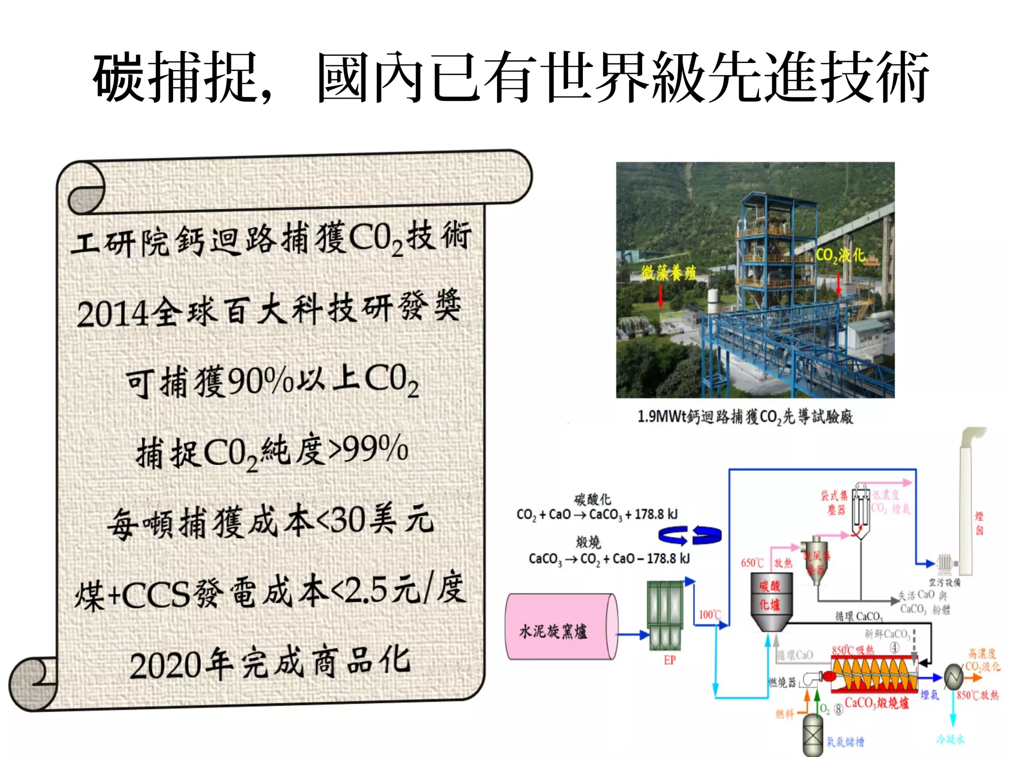 捕捉，國內已有世界級先進技術碳
 