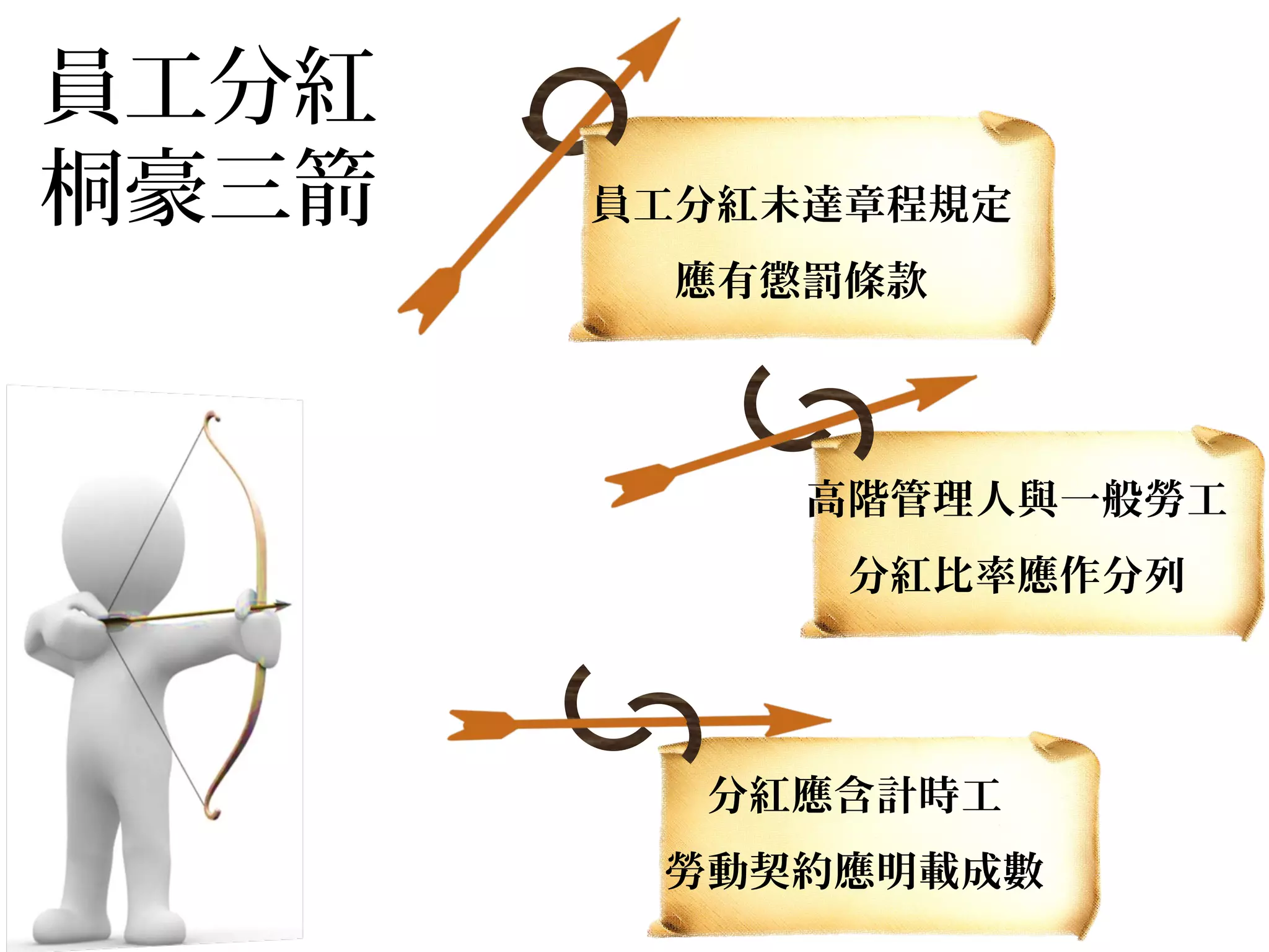 員工分紅
桐豪三箭 員工分紅未達章程規定
應有懲罰條款
高階管理人與一般勞工
分紅比率應作分列
分紅應含計時工
勞動契約應明載成數
 