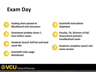  Exam	
  Day	
  
Sea,ng	
  chart	
  posted	
  to	
  
Blackboard	
  and	
  classroom	
  
Download	
  window	
  closes	
  1	
  
hour	
  before	
  exam	
  
Students	
  launch	
  SofTest	
  and	
  load	
  
exam	
  ﬁle	
  
ExamSoa	
  notes	
  page	
  
distributed	
  
ExamSoa	
  instruc,ons	
  
displayed	
  
Students	
  complete	
  exam/	
  exit	
  
exam	
  session	
  
Faculty,	
  TA,	
  Director	
  of	
  Ed/
Assessment	
  proctor/
troubleshoot	
  exam	
  
1
2
3
4
5
6
7
 