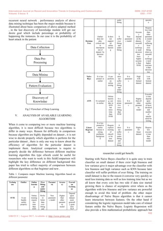 Prediction of Heart Disease using Machine Learning Algorithms: A Survey ...