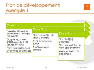 Plan de développement:
exemple 1
13/03/2015 by @aubertm
Dans 1 an
Travailler dans une
entreprise à l’équipe
motivante
Gagn...