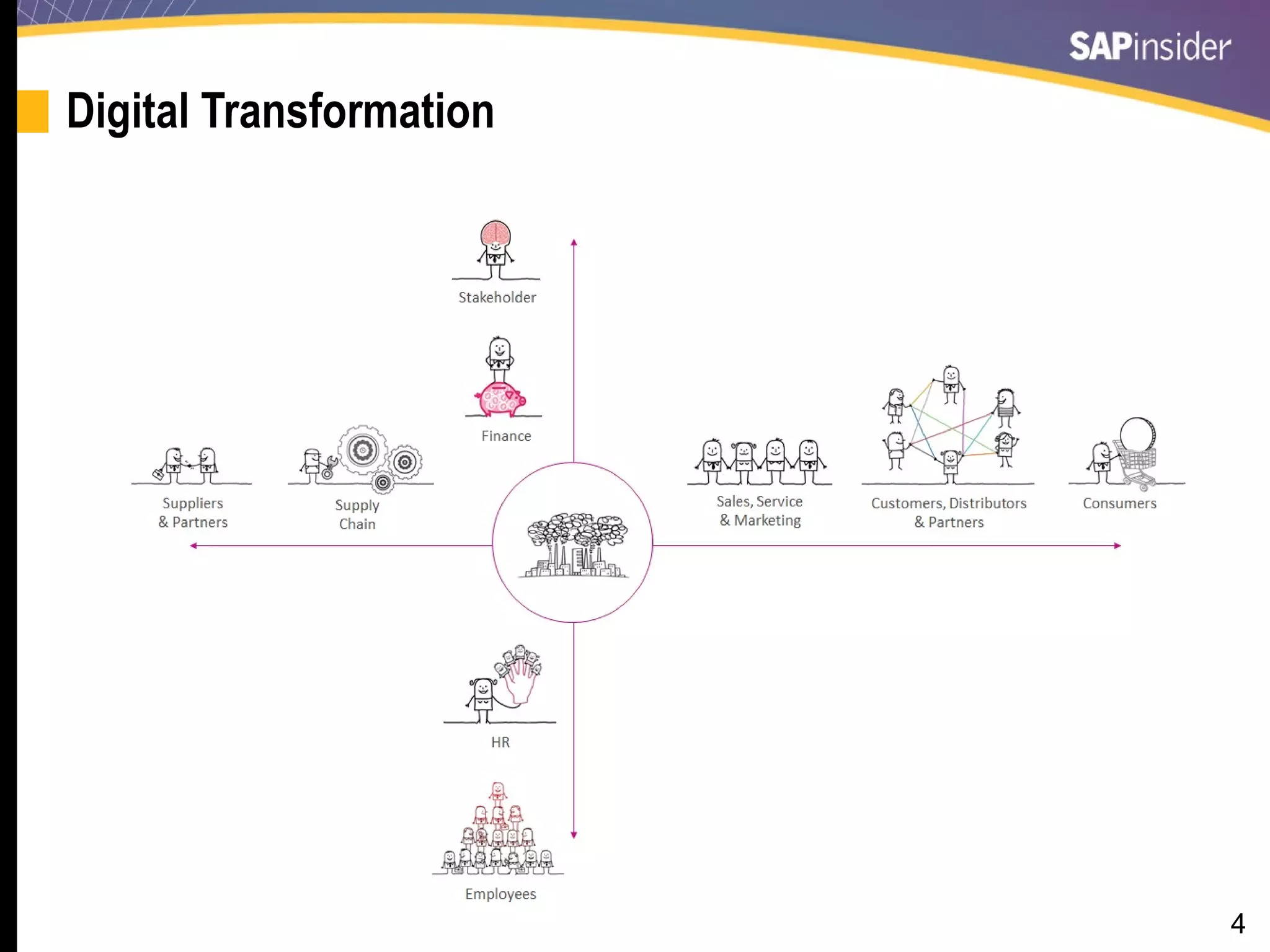 4
Digital Transformation
 