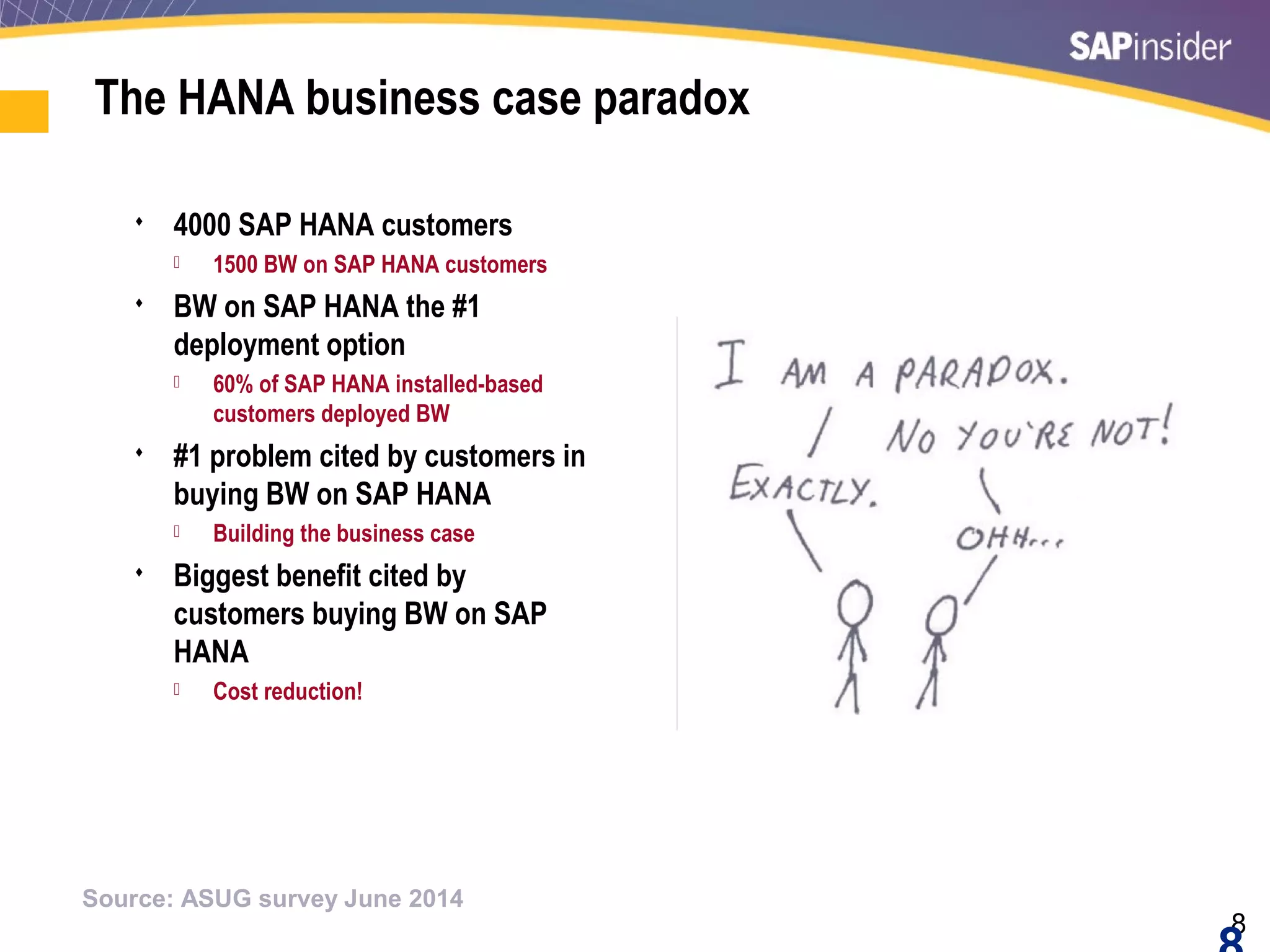 8
The HANA business case paradox
 4000 SAP HANA customers
 1500 BW on SAP HANA customers
 BW on SAP HANA the #1
deployment option
 60% of SAP HANA installed-based
customers deployed BW
 #1 problem cited by customers in
buying BW on SAP HANA
 Building the business case
 Biggest benefit cited by
customers buying BW on SAP
HANA
 Cost reduction!
Source: ASUG survey June 2014
 
