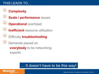☹  Complexity
☹  Scale / performance issues
☹  Operational overhead
☹  Inefficient resource utilization
☹  Difficulty troubleshooting
☹  Demands placed on
everybody to be networking
experts
THIS LEADS TO…
Metaswitch Networks | Proprietary and confidential | © 2014 | 6
… It doesn’t have to be this way!
 