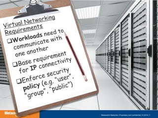 Metaswitch Networks | Proprietary and confidential | © 2014 | 7
 