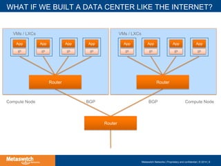 WHAT IF WE BUILT A DATA CENTER LIKE THE INTERNET?
Metaswitch Networks | Proprietary and confidential | © 2014 | 9
IP
App
IP
App
IP
App
IP
App
IP
App
IP
App
IP
App
IP
App
BGP BGP Compute NodeCompute Node
VMs / LXCs
Router
Router
Router
VMs / LXCs
 
