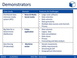 DICE RIA - Overview
Demonstrators
15©DICE 11/9/2015
Case study Domain Features & Challenges
Distributed data-
intensive me...