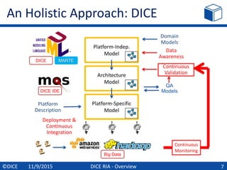 Cloud Expo 2015: DICE: Developing Data-Intensive Cloud Applications with Iterative Quality Enhancements