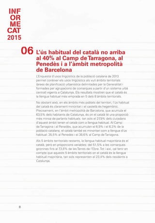 INF
OR
ME
CAT
2015
8
L’ús habitual del català no arriba
al 40% al Camp deTarragona, al
Penedès i a l’àmbit metropolità
de Barcelona
L’Enquesta d’usos lingüístics de la població catalana de 2013
permet conèixer els usos lingüístics als vuit àmbits territorials
(àrees de planificació urbanística delimitades per la Generalitat i
formades per agrupacions de comarques a partir d’un sistema urbà
central) vigents a Catalunya. Els resultats mostren que el català és
la llengua habitual més emprada en 5 dels 8 àmbits territorials.
No obstant això, en els àmbits més poblats del territori, l’ús habitual
del català és clarament minoritari i el castellà és hegemònic.
Precisament, en l’àmbit metropolità de Barcelona, que acumula el
63,5% dels habitants de Catalunya, és on el català té una proporció
més minsa de parlants habituals: tan sols el 27,9% dels ciutadans
d’aquest àmbit tenen el català com a llengua habitual. Al Camp
de Tarragona i al Penedès, que acumulen el 6,9% i el 6,3% de la
població catalana, el català també es minoritari com a llengua d’ús
habitual: 35,5% al Penedès i el 38,6% al Camp de Tarragona.
Als 5 àmbits territorials restants, la llengua habitual majoritària és el
català, però en proporcions variables: del 51,5% a les comarques
gironines fins al 73,8% de les Terres de l’Ebre. Tot i així, cal tenir en
compte que aquests 5 àmbits territorials on el català és la llengua
habitual majoritària, tan sols representen el 23,4% dels residents a
Catalunya.
06
 