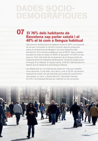 9
El 76% dels habitants de
Barcelona sap parlar català i el
40% el té com a llengua habitual
L’Ajuntament de Barcelona ha elaborat durant el 2014 una enquesta
de serveis municipals on també s’inclouen algunes preguntes
sobre el coneixement de llengües i els usos lingüístics dels
barcelonins. Els resultats estableixen que el 94,9% dels ciutadans
barcelonins entén el català, el 76,5% el sap parlar i el 57,3% el sap
escriure. Però més enllà del coneixement de la llengua pròpia de
Catalunya entre els habitants de Barcelona, també es pregunta per
la llengua d’ús habitual. En aquest sentit, el 40,3% dels barcelonins
declara que el català és la seva llengua habitual.
Les diferències en l’ús habitual del català són més que notables
entre districtes: Ciutat Vella i Nou Barris, amb el 20,9% de parlants
habituals de català, són els districtes que presenten proporcions
més baixes, en canvi, a Gràcia (54,4%) i Sarrià-Sant Gervasi
(51,3%) l’ús d’aquesta llengua és majoritari en les converses.
07
DADES SOCIO-
DEMOGRÀFIQUES
 