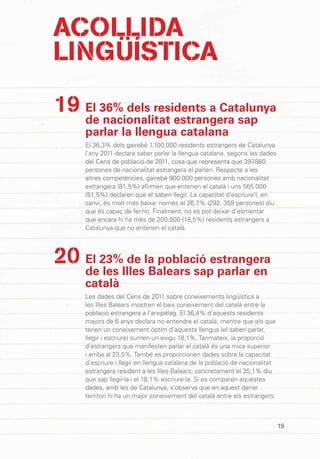 19
El 36% dels residents a Catalunya
de nacionalitat estrangera sap
parlar la llengua catalana
El 36,3% dels gairebé 1.100.000 residents estrangers de Catalunya
l’any 2011 declara saber parlar la llengua catalana, segons les dades
del Cens de població de 2011, cosa que representa que 397.880
persones de nacionalitat estrangera el parlen. Respecte a les
altres competències, gairebé 900.000 persones amb nacionalitat
estrangera (81,5%) afirmen que entenen el català i uns 565.000
(51,5%) declaren que el saben llegir. La capacitat d’escriure’l, en
canvi, és molt més baixa: només el 26,7% (292. 359 persones) diu
que és capaç de fer-ho. Finalment, no es pot deixar d’esmentar
que encara hi ha més de 200.000 (18,5%) residents estrangers a
Catalunya que no entenen el català.
El 23% de la població estrangera
de les Illes Balears sap parlar en
català
Les dades del Cens de 2011 sobre coneixements lingüístics a
les Illes Balears mostren el baix coneixement del català entre la
població estrangera a l’arxipèlag. El 36,4% d’aquests residents
majors de 6 anys declara no entendre el català, mentre que els que
tenen un coneixement òptim d’aquesta llengua (el saben parlar,
llegir i escriure) sumen un exigu 18,1%. Tanmateix, la proporció
d’estrangers que manifesten parlar el català és una mica superior
i arriba al 23,5%. També es proporcionen dades sobre la capacitat
d’escriure i llegir en llengua catalana de la població de nacionalitat
estrangera resident a les Illes Balears; concretament el 35,1% diu
que sap llegir-la i el 18,1% escriure-la. Si es comparen aquestes
dades, amb les de Catalunya, s’observa que en aquest darrer
territori hi ha un major coneixement del català entre els estrangers.
19
20
ACOLLIDA
LINGÜÍSTICA
 