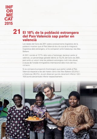 INF
OR
ME
CAT
2015
20
El 18% de la població estrangera
del País Valencià sap parlar en
valencià
Les dades del Cens de 2011 sobre coneixements lingüístics de la
població mostren que el País Valencià és a la cua de la integració
lingüística dels estrangers, si ho comparem amb Catalunya i les Illes
Balears.
Al 2011 només el 17,7% dels nats a l’estranger declaren parlar el
valencià, un percentatge gairebé idèntic al 15,2% del Cens de 2001,
però amb un volum total de població estrangera molt més elevat,
a causa de l’onada immigratòria internacional dels inicis del nou
mil·lenni.
Si es compara la proporció d’estrangers que parlen català al País
Valencià respecte a les del mateix cens a les Illes Balears (23,5%) i
a Catalunya (36,3%), es pot observar que és clarament inferior: 5,8 i
18,6 punts percentuals inferior respectivament.
21
 