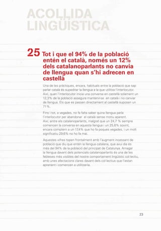 23
Tot i que el 94% de la població
entén el català, només un 12%
dels catalanoparlants no canvia
de llengua quan s’hi adrecen en
castellà
Una de les pràctiques, encara, habituals entre la població que sap
parlar català és supeditar la llengua a la que utilitza l’interlocutor.
Així, quan l’interlocutor inicia una conversa en castellà solament un
12,3% de la població assegura mantenir-se en català i no canviar
de llengua. Els que es passen directament al castellà suposen un
71%.
Fins i tot, a vegades, no fa falta saber quina llengua parla
l’interlocutor per abandonar el català sense motiu aparent.
Així, entre els catalanoparlants, malgrat que un 24,7 % sempre
comencen la conversa en aquesta llengua i un 25,8% sovint,
encara comptem a un 17,4% que ho fa poques vegades, i un molt
significatiu 29,6% no ho fa mai.
Aquestes xifres topen frontalment amb l’augment incessant de
població que diu que entén la llengua catalana, que avui dia és
més del 94% de la població del principat de Catalunya. Amagar
la llengua davant dels potencials catalanoparlants és una de les
febleses més visibles del nostre comportament lingüístic col·lectiu,
amb unes afectacions clares davant dels col·lectius que l’estan
aprenent i comencen a utilitzar-la.
25
ACOLLIDA
LINGÜÍSTICA
 