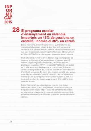 INF
OR
ME
CAT
2015
26
El programa escolar
d’ensenyament en valencià
imparteix un 43% de sessions en
castellà i només el 36% en català
Escola Valenciana, entitat cívica valenciana que té l’objectiu de
normalitzar la llengua en tots els àmbits d’ús amb una especial
incidència en el sistema educatiu valencià, ha denunciat recentment
que a les línies educatives del Programa Plurilingüe d’Ensenyament
en Valencià (PPEV) hi ha més sessions en castellà que en valencià.
Ho fa a través d’un informe on es detallen els percentatges de les
sessions lectives setmanals que es poden impartir en valencià,
castellà i anglès segons la Conselleria d’Educació a les línies
plurilingües en valencià (PPEV) i en castellà (PPEC) entre els cursos
de 1r a 6è de primària. Per exemple, a 1r de primària, la línia en
valencià té assignades un 36,7% de les sessions en valencià davant
d’un 43,3% en castellà. En canvi, a les línies en castellà, les matèries
impartides en valencià no poden superar el 23,4% de les sessions,
mentre que les que s’imparteixen en castellà superen el 56%. En
les dues línies, l’anglès només ocupa entre el 16% i el 20% de les
sessions lectives.
Escola Valenciana troba intolerable que fins i tot en la línia en
valencià les classes que s’imparteixen en castellà superin les que
s’imparteixen en llengua pròpia i acusa a la Conselleria d’Educació
no solament de no potenciar la immersió lingüística, sinó també de
promoure la desaparició de facto dels programes d’ensenyament en
valencià.
28
 