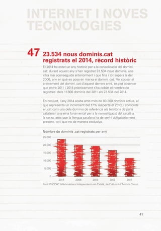 41
INTERNET I NOVES
TECNOLOGIES
23.534 nous dominis.cat
registrats el 2014, rècord històric
El 2014 ha estat un any històric per a la consolidació del domini.
cat: durant aquest any s’han registrat 23.534 nous dominis, una
xifra mai aconseguida anteriorment i que fins i tot supera la del
2006, any en què es posa en marxa el domini .cat. Per copsar el
creixement del domini .cat d’aquest darrers anys, es pot observar
que entre 2011 i 2014 pràcticament s’ha doblat el nombre de
registres: dels 11.800 dominis del 2011 als 23.534 del 2014.
En conjunt, l’any 2014 acaba amb més de 83.300 dominis actius, el
que representa un increment del 17% respecte el 2013, i consolida
el .cat com uns dels dominis de referència als territoris de parla
catalana i una eina fonamental per a la normalització del català a
la xarxa, atès que la llengua catalana ha de ser-hi obligatòriament
present, tot i que no de manera exclusiva.
47
Nombre de dominis .cat registrats per any
2012 2011201320062014
Font: WICCAC (Webmàsters Independents en Català, de Cultura i d’Àmbits Cívics)
25.000
20.000
15.000
10.000
5.000
0
 