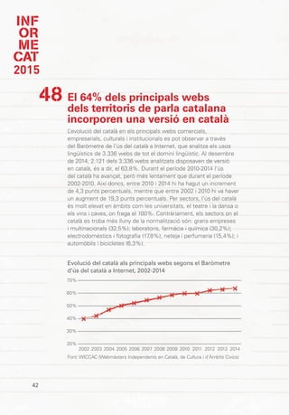 INF
OR
ME
CAT
2015
42
El 64% dels principals webs
dels territoris de parla catalana
incorporen una versió en català
L’evolució del català en els principals webs comercials,
empresarials, culturals i institucionals es pot observar a través
del Baròmetre de l’ús del català a Internet, que analitza els usos
lingüístics de 3.336 webs de tot el domini lingüístic. Al desembre
de 2014, 2.121 dels 3.336 webs analitzats disposaven de versió
en català, és a dir, el 63,8%. Durant el període 2010-2014 l’ús
del català ha avançat, però més lentament que durant el període
2002-2010. Així doncs, entre 2010 i 2014 hi ha hagut un increment
de 4,3 punts percentuals, mentre que entre 2002 i 2010 hi va haver
un augment de 19,3 punts percentuals. Per sectors, l’ús del català
és molt elevat en àmbits com les universitats, el teatre i la dansa o
els vins i caves, on frega el 100%. Contràriament, els sectors on el
català es troba més lluny de la normalització són: grans empreses
i multinacionals (32,5%); laboratoris, farmàcia i química (30,2%);
electrodomèstics i fotografia (17,8%); neteja i perfumeria (15,4%); i
automòbils i bicicletes (6,3%).
48
Evolució del català als principals webs segons el Baròmetre
d’ús del català a Internet, 2002-2014
2002 2006 20102004 2008 20122003 2007 20112005 2009 2013 2014
Font: WICCAC (Webmàsters Independents en Català, de Cultura i d’Àmbits Cívics)
70%
60%
50%
40%
30%
20%
 