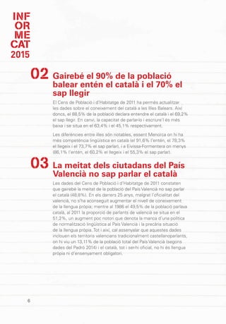 INF
OR
ME
CAT
2015
6
Gairebé el 90% de la població
balear entén el català i el 70% el
sap llegir
El Cens de Població i d’Habitatge de 2011 ha permès actualitzar
les dades sobre el coneixement del català a les Illes Balears. Així
doncs, el 88,5% de la població declara entendre el català i el 69,2%
el sap llegir. En canvi, la capacitat de parlar-lo i escriure’l és més
baixa i se situa en el 63,4% i el 45,1% respectivament.
Les diferències entre illes són notables, essent Menorca on hi ha
més competència lingüística en català (el 91,6% l’entén, el 78,3%
el llegeix i el 73,7% el sap parlar), i a Eivissa-Formentera on menys
(86,1% l’entén, el 60,2% el llegeix i el 55,3% el sap parlar).
La meitat dels ciutadans del País
Valencià no sap parlar el català
Les dades del Cens de Població i d’Habitatge de 2011 constaten
que gairebé la meitat de la població del País Valencià no sap parlar
el català (48,8%). En els darrers 25 anys, malgrat l’oficialitat del
valencià, no s’ha aconseguit augmentar el nivell de coneixement
de la llengua pròpia; mentre al 1986 el 49,5% de la població parlava
català, al 2011 la proporció de parlants de valencià se situa en el
51,2%, un augment poc notori que denota la manca d’una política
de normalització lingüística al País Valencià i la precària situació
de la llengua pròpia. Tot i així, cal assenyalar que aquestes dades
inclouen els territoris valencians tradicionalment castellanoparlants,
on hi viu un 13,11% de la població total del País Valencià (segons
dades del Padró 2014) i el català, tot i ser-hi oficial, no hi és llengua
pròpia ni d’ensenyament obligatori.
02
03
 