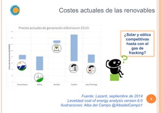 Costes actuales de las renovables
6
¿Solar y eólica
competitivas
hasta con el
gas de
fracking?
Fuente: Lazard, septiembre ...