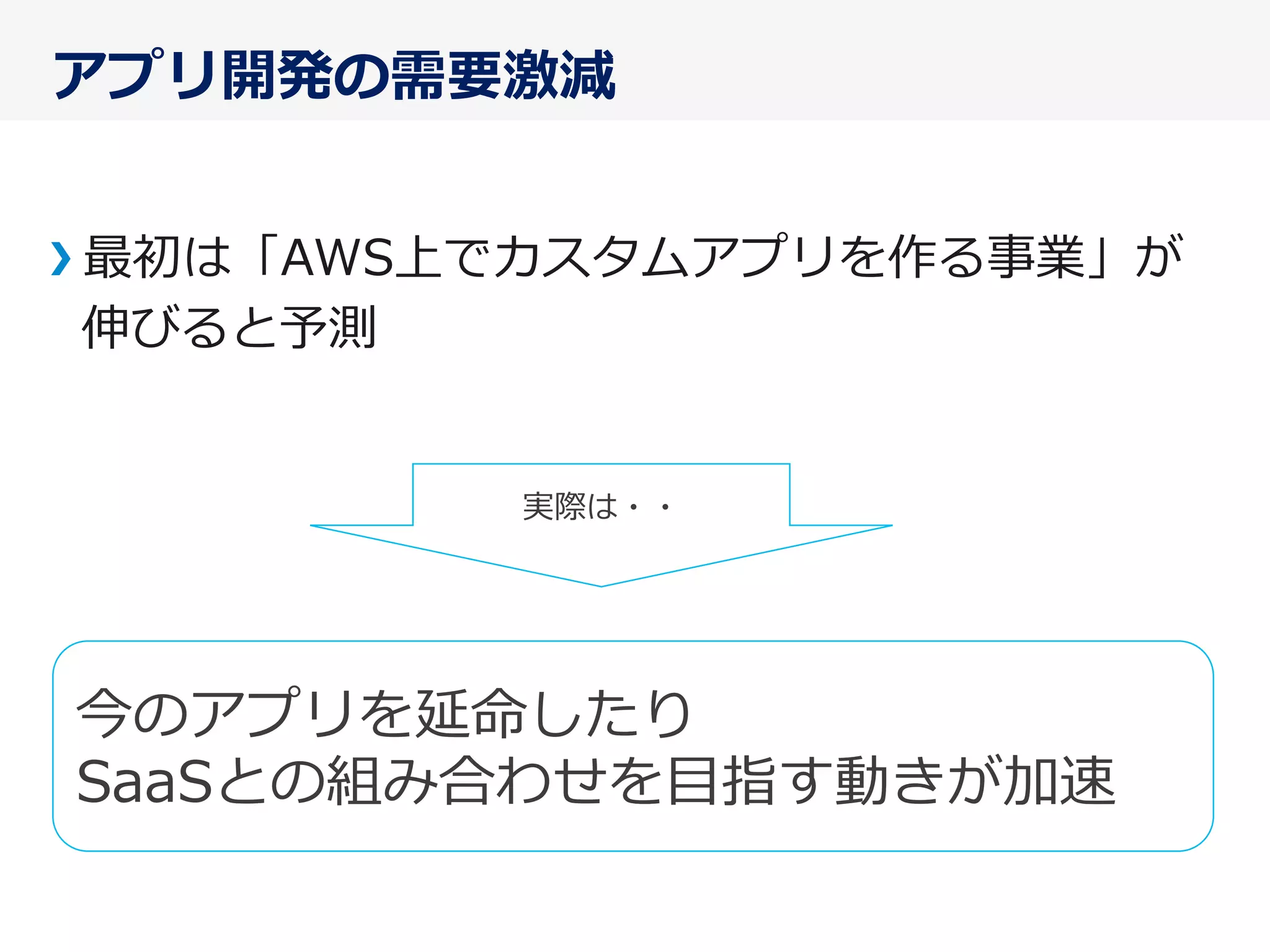 アプリ開発の需要激減
最初は「AWS上でカスタムアプリを作る事業」が
伸びると予測
実際は・・
今のアプリを延命したり
SaaSとの組み合わせを⽬目指す動きが加速
 