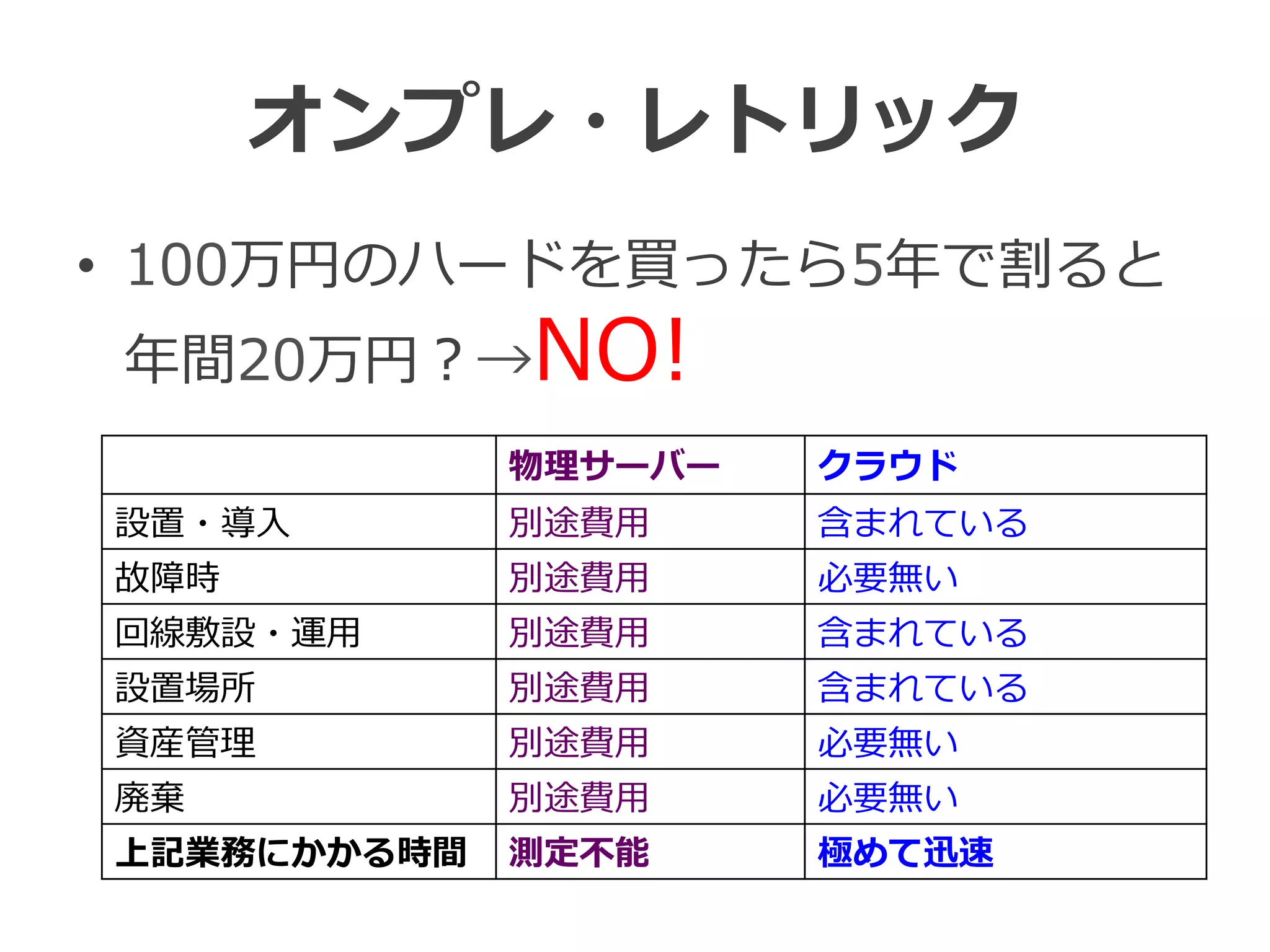 オンプレ・レトリック
•  100万円のハードを買ったら5年年で割ると
年年間20万円？→NO!
物理理サーバー クラウド
設置・導⼊入 別途費⽤用 含まれている
故障時 別途費⽤用 必要無い
回線敷設・運⽤用 別途費⽤用 含まれている
設置場所 別途費⽤用 含まれている
資産管理理 別途費⽤用 必要無い
廃棄 別途費⽤用 必要無い
上記業務にかかる時間 測定不不能 極めて迅速
 