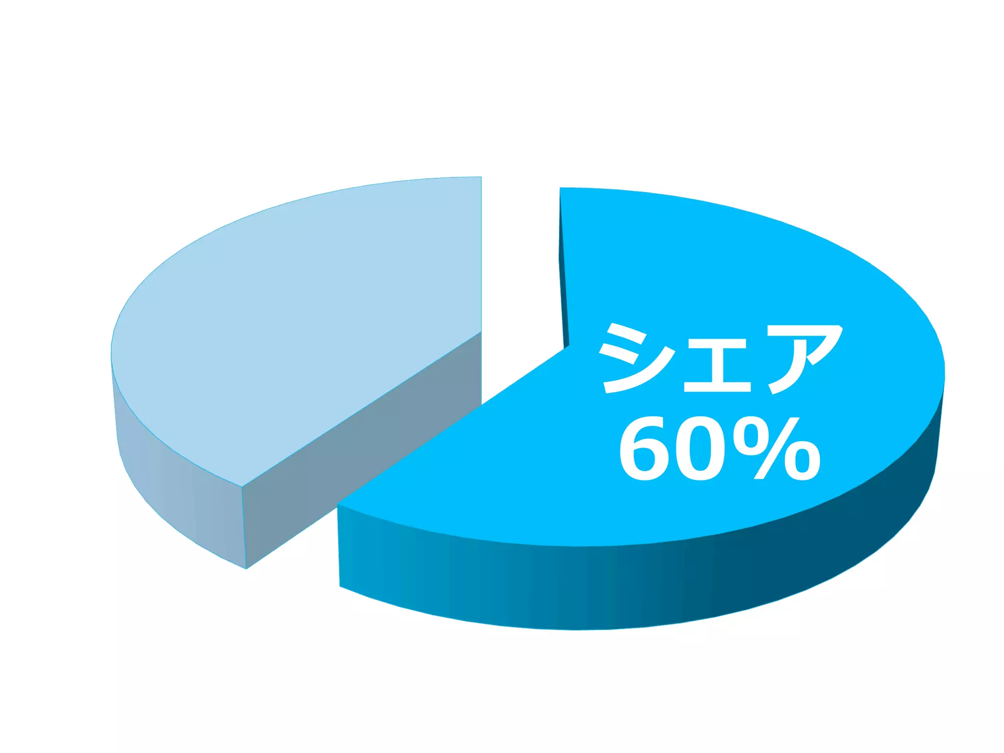シェア
60%
 