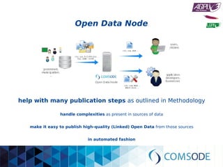 Open Data Node
help with many publication steps as outlined in Methodology
handle complexities as present in sources of data
make it easy to publish high-quality (Linked) Open Data from those sources
in automated fashion
 