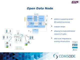 Open Data Node
●
platform supporting whole
OD publishing process
●
modular design
●
allowing to create distributed
network of nodes
●
able to be integrated to
existing infrastructure
 