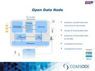 Open Data Node
●
extraction, transformation and
enrichment of internal data
●
storage of resulting Open Data
●
publishing of stored Open Data
on the Web
●
cataloging functionality
●
management functions
 