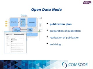 Open Data Node
●
publication plan
●
preparation of publication
●
realization of publication
●
archiving
 