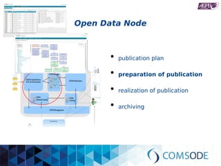 Open Data Node
●
publication plan
●
preparation of publication
●
realization of publication
●
archiving
 
