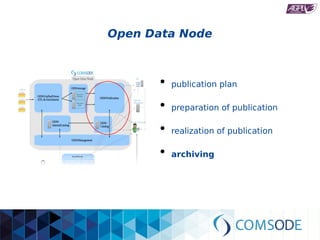Open Data Node
●
publication plan
●
preparation of publication
●
realization of publication
●
archiving
 