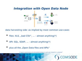 Integration with Open Data Node
data harvesting side: as implied by most common use-cases
●
files: XLS, „bad CSV“, ... - almost anything(*)
●
API: SQL, SOAP, ... - almost anything(*)
●
plus all the „Open Data files and APIs“
(*) given a prominence of a format/technology or particular interest of „customer“
 
