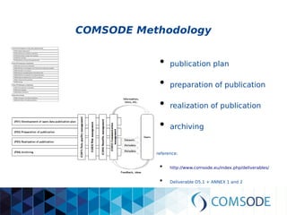 COMSODE Methodology
●
publication plan
●
preparation of publication
●
realization of publication
●
archiving
reference:
●
http://www.comsode.eu/index.php/deliverables/
●
Deliverable D5.1 + ANNEX 1 and 2
 
