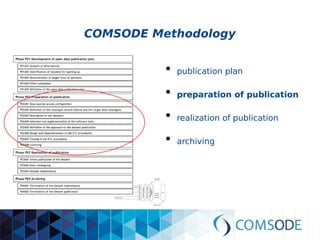COMSODE Methodology
●
publication plan
●
preparation of publication
●
realization of publication
●
archiving
 
