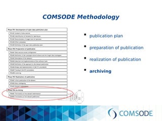 COMSODE Methodology
●
publication plan
●
preparation of publication
●
realization of publication
●
archiving
 