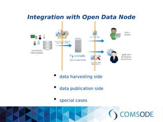 Integration with Open Data Node
●
data harvesting side
●
data publication side
●
special cases
 