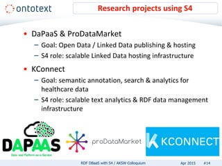 • DaPaaS & ProDataMarket
– Goal: Open Data / Linked Data publishing & hosting
– S4 role: scalable Linked Data hosting infrastructure
• KConnect
– Goal: semantic annotation, search & analytics for
healthcare data
– S4 role: scalable text analytics & RDF data management
infrastructure
Research projects using S4
#14RDF DBaaS with S4 / AKSW Colloquium Apr 2015
 