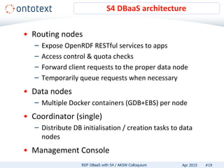 • Routing nodes
– Expose OpenRDF RESTful services to apps
– Access control & quota checks
– Forward client requests to the proper data node
– Temporarily queue requests when necessary
• Data nodes
– Multiple Docker containers (GDB+EBS) per node
• Coordinator (single)
– Distribute DB initialisation / creation tasks to data
nodes
• Management Console
S4 DBaaS architecture
#19RDF DBaaS with S4 / AKSW Colloquium Apr 2015
 