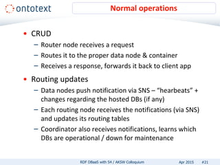 • CRUD
– Router node receives a request
– Routes it to the proper data node & container
– Receives a response, forwards it back to client app
• Routing updates
– Data nodes push notification via SNS – “hearbeats” +
changes regarding the hosted DBs (if any)
– Each routing node receives the notifications (via SNS)
and updates its routing tables
– Coordinator also receives notifications, learns which
DBs are operational / down for maintenance
Normal operations
#21RDF DBaaS with S4 / AKSW Colloquium Apr 2015
 