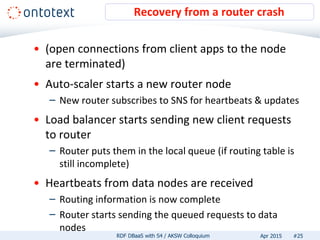 • (open connections from client apps to the node
are terminated)
• Auto-scaler starts a new router node
– New router subscribes to SNS for heartbeats & updates
• Load balancer starts sending new client requests
to router
– Router puts them in the local queue (if routing table is
still incomplete)
• Heartbeats from data nodes are received
– Routing information is now complete
– Router starts sending the queued requests to data
nodes
Recovery from a router crash
#25RDF DBaaS with S4 / AKSW Colloquium Apr 2015
 