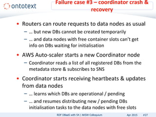 • Routers can route requests to data nodes as usual
– … but new DBs cannot be created temporarily
– … and data nodes with free container slots can’t get
info on DBs waiting for initialisation
• AWS Auto-scaler starts a new Coordinator node
– Coordinator reads a list of all registered DBs from the
metadata store & subscribes to SNS
• Coordinator starts receiving heartbeats & updates
from data nodes
– … learns which DBs are operational / pending
– … and resumes distributing new / pending DBs
initialisation tasks to the data nodes with free slots
Failure case #3 – coordinator crash &
recovery
#27RDF DBaaS with S4 / AKSW Colloquium Apr 2015
 