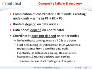 • Combination of coordinator + data node + routing
node crash – same as #1 + #2 + #3
• Routers depend on data nodes
• Data nodes depend on Coordinator
• Coordinator does not depend on other nodes
– No heartbeats coming, means all DBs are down
– Start distributing DB initialisation tasks whenever a
request comes from a working data node
– Eventually, all data nodes are up, DBs initialised,
heartbeats & routing updates start coming
– … and routers can start routing client requests
Composite failure & recovery
#28RDF DBaaS with S4 / AKSW Colloquium Apr 2015
 