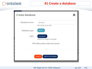 #1 Create a database
#36RDF DBaaS with S4 / AKSW Colloquium Apr 2015
 