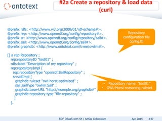#2a Create a repository & load data
(curl)
#37RDF DBaaS with S4 / AKSW Colloquium Apr 2015
@prefix rdfs: <http://www.w3.org/2000/01/rdf-schema#>.
@prefix rep: <http://www.openrdf.org/config/repository#>.
@prefix sr: <http://www.openrdf.org/config/repository/sail#>.
@prefix sail: <http://www.openrdf.org/config/sail#>.
@prefix graphdb: <http://www.ontotext.com/trree/owlim#>.
[] a rep:Repository ;
rep:repositoryID “test01" ;
rdfs:label "Description of my repository" ;
rep:repositoryImpl [
rep:repositoryType "openrdf:SailRepository" ;
sr:sailImpl [
graphdb:ruleset "owl-horst-optimized" ;
sail:sailType "owlim:Sail" ;
graphdb:base-URL "http://example.org/graphdb#" ;
graphdb:repository-type "file-repository" ;
]
].
Repository
configuration file
config.ttl
• Repository name: ”test01”
• OWL-Horst reasoning ruleset
 