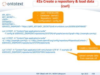 #2a Create a repository & load data
(curl)
#38RDF DBaaS with S4 / AKSW Colloquium Apr 2015
API_KEY=…
KEY_SECRET=…
USER=…
DATABASE=…
REPOSITORY=…
SERVICE_ENDPOINT="https://$API_KEY:$KEY_SECRET@rdf.s4.ontotext.com/$USER/$DATABASE"
curl -X POST -H “Content-Type:application/x-turtle”
-T config.ttl $SERVICE_ENDPOINT/repositories/SYSTEM/rdf-graphs/service?graph=http://example.com#g1
curl -X POST -H “Content-Type:application/x-turtle”
-d “<http://example.com#g1> a <http://www.openrdf.org/config/repository#RepositoryContext>.”
$SERVICE_ENDPOINT/repositories/SYSTEM/statements
curl -X POST -H "Content-Type:application/rdf+xml;charset=UTF-8" -T example.rdf
$SERVICE_ENDPOINT/repositories/$REPOSITORY/statements
Create a repository
Upload sample data
from example.rdf
• User: 4730361296
• Database: demo01
• Repository: test01
• Configuration: config.ttl
 