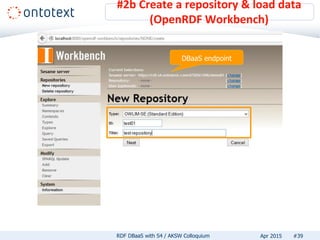 #2b Create a repository & load data
(OpenRDF Workbench)
#39RDF DBaaS with S4 / AKSW Colloquium Apr 2015
DBaaS endpoint
 